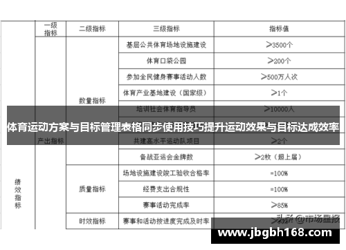 体育运动方案与目标管理表格同步使用技巧提升运动效果与目标达成效率